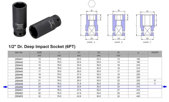 Douille 1/2 longue impact 6p 36mm – TONIC distribution
